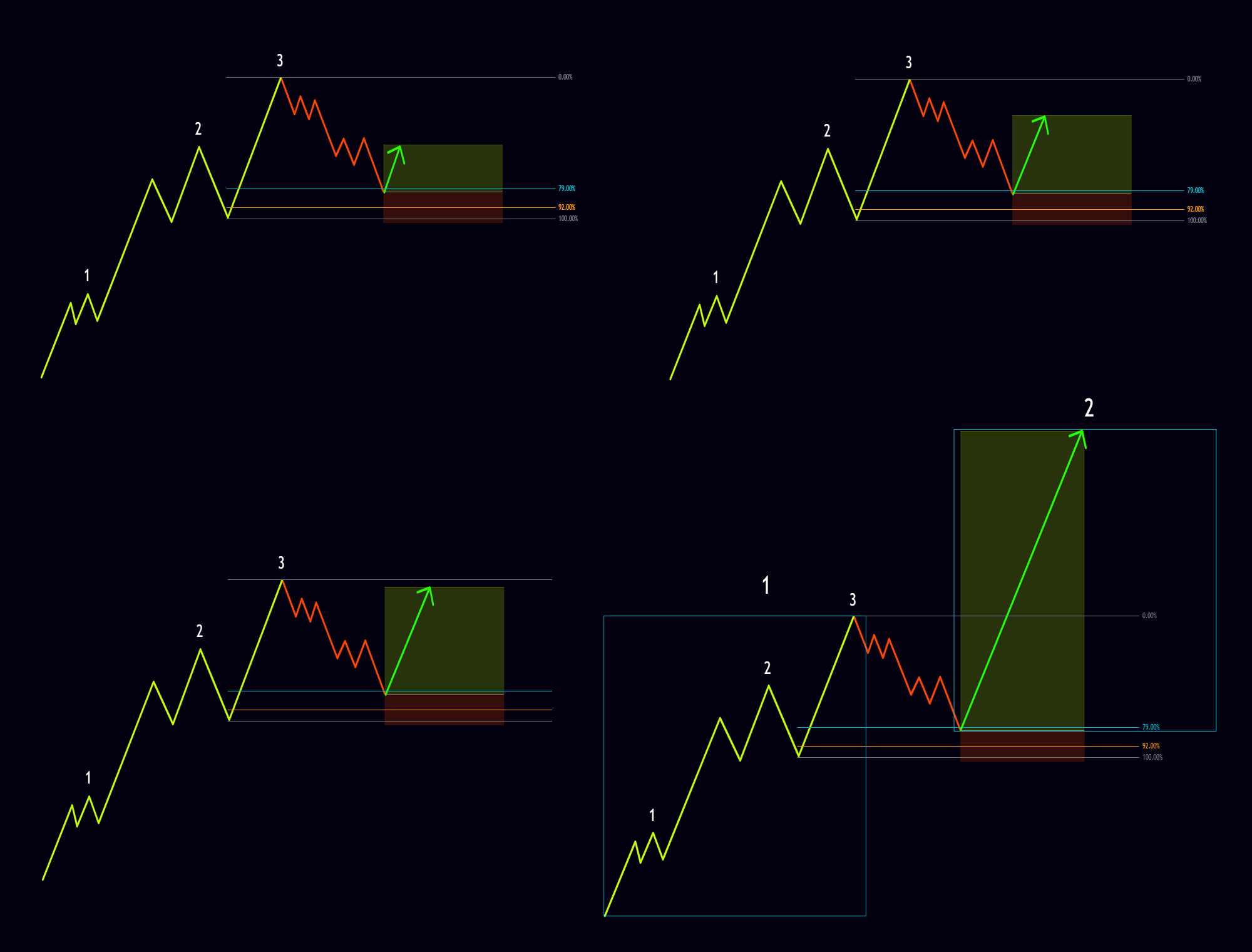 Node 3 Reverse Long