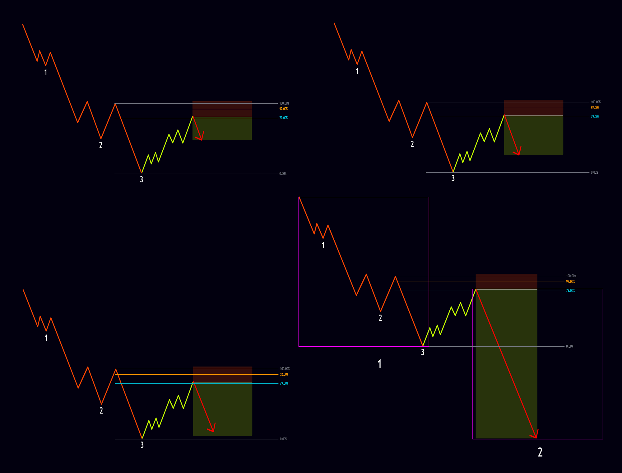 Node 3 Reverse Short